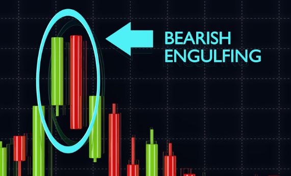 Bearish Candlestick Pattern