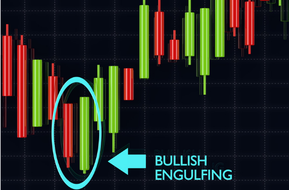Bullish Candlestick Patterns